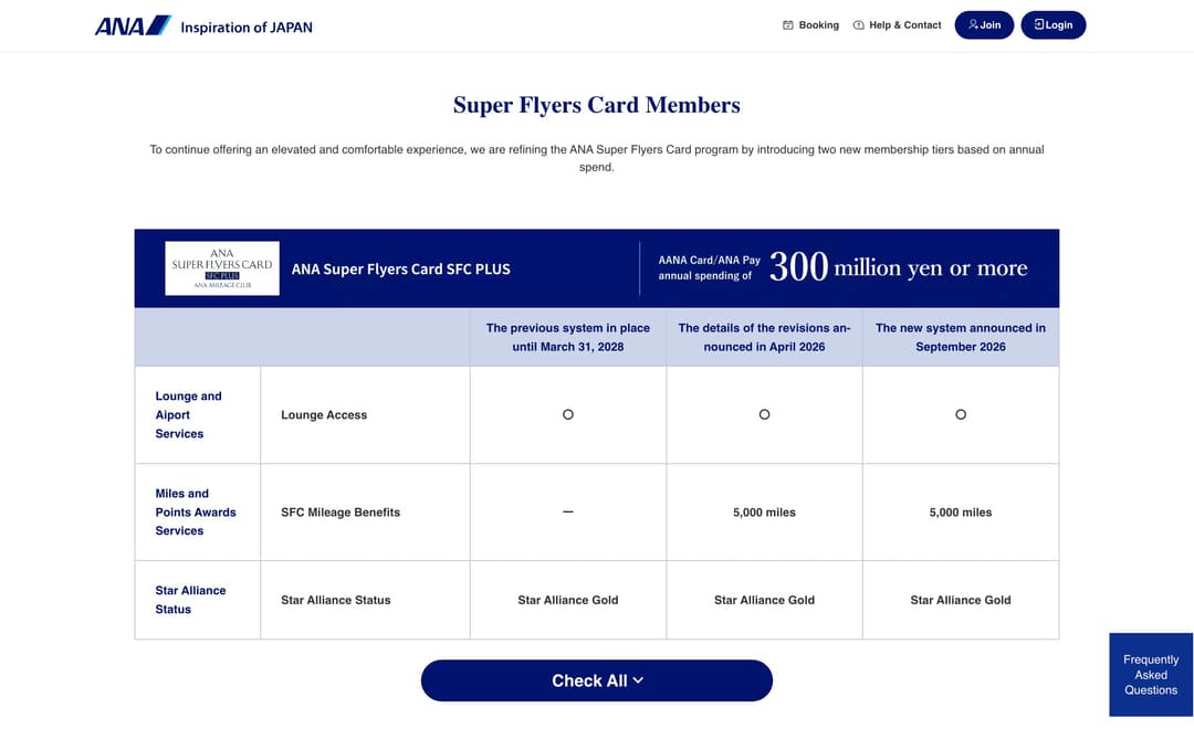 ANA Super Flyers Card Members / ANA
